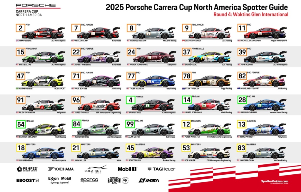 Watkins Glen Spotters Guide - Porsche Carrera Cup North America