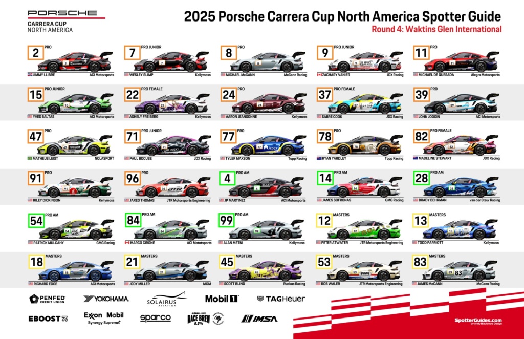 Watkins Glen Spotters Guide Porsche Carrera Cup North America