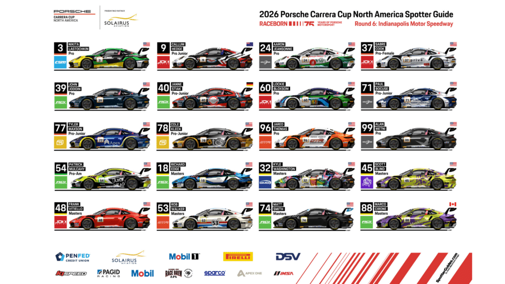 Battle On The Bricks Spotter Guide Porsche